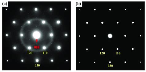 Nozon Diffraction Pattern に対する画像結果