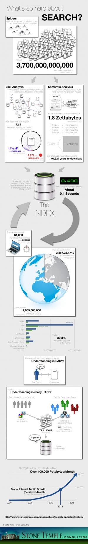 Image result for Complex Indexed Database Search