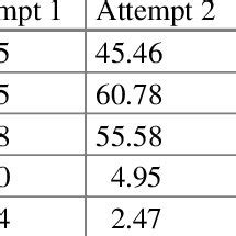 Image result for Oracle SQL Table Result