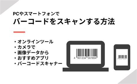 Code for Scan に対する画像結果