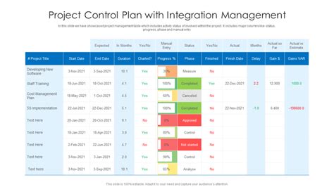 Toradh íomhá ar Integration Project Slide