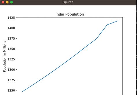 Image result for Pyplot Line Graph