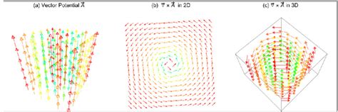 Image result for 3D Visualization of Potential On Mathematica