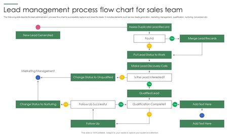 Image result for Management Process Flow Chart
