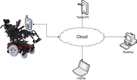 Image result for Mobile Computing Framework