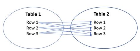 Image result for Cross Join SQL Server