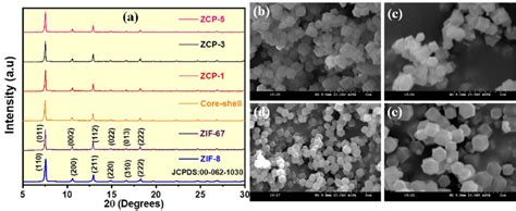 Afbeeldingsresultaten voor Core-Shell Material