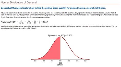 Image result for Demand Normal Distribution Curve