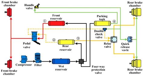 Image result for Dual Air Brake System Diagram
