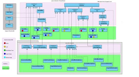 Image result for TreeSet vs TreeMap