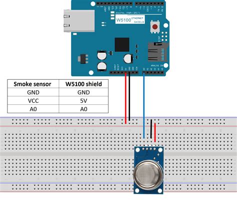Image result for Gas and Smoke Detector Using Arduino