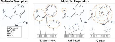 Image result for Machine Learning Diagram Compounds