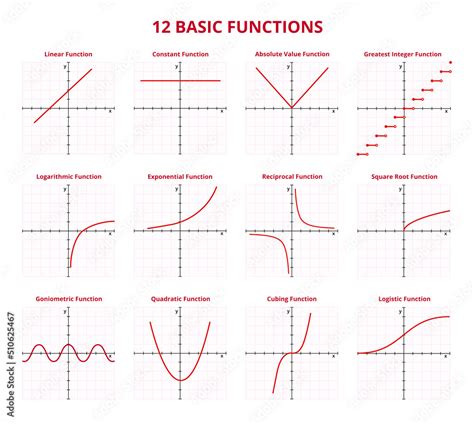 Image result for Functions Graph