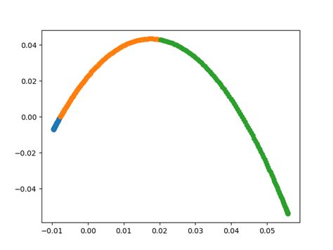 Image result for Randomized Diffuse Map