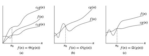 Image result for Prime Algorithm Time and Space Complexity