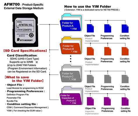 Programming Card Storage に対する画像結果