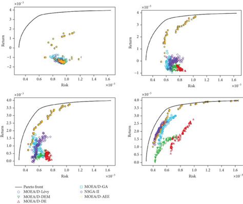 Conditional Distribution Epsilon に対する画像結果