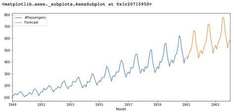 Image result for Time Series Model in Python
