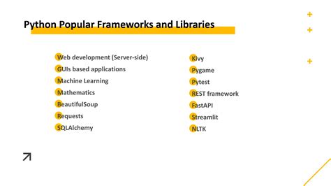 Image result for Ppt On Python Libraries