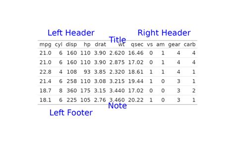 Toradh íomhá ar Complex Layout in Android
