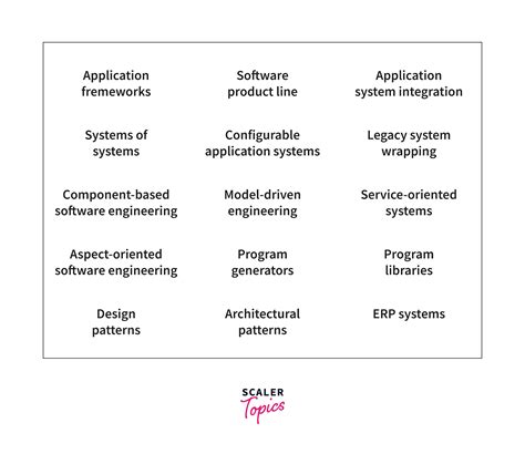 Image result for Software Engineering Topics