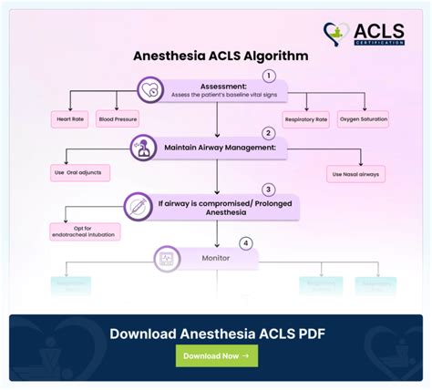 Image result for Atls Traumatic Arrest Algorithm