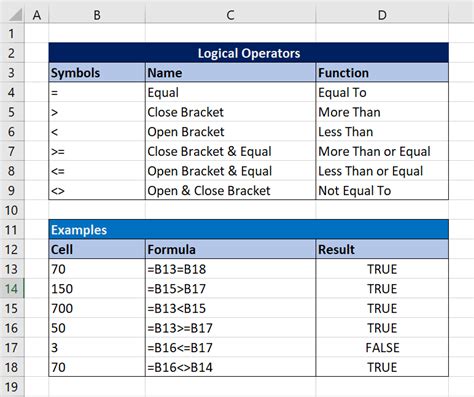 Excel Logic Operators に対する画像結果