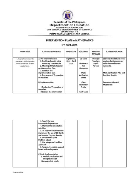 Image result for Group Intervention Plan Mathematics Example