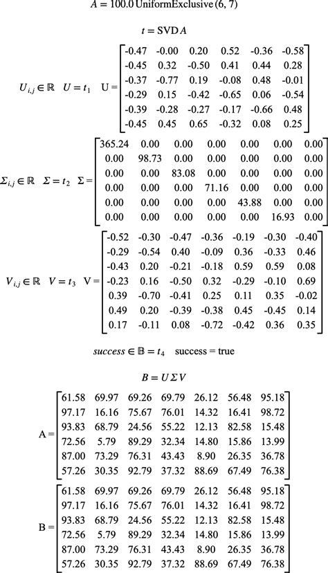 Image result for SVD for Matrix Example