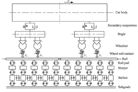 Afbeeldingsresultaten voor Two-Track Vehicle Dynamic Model