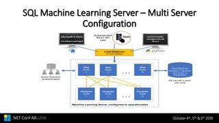 Image result for Microsoft Machine Learning Server