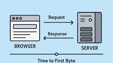 Toradh íomhá ar First Byte Data Storage Device