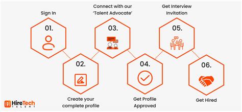 Job Vacancy Backend Developer に対する画像結果