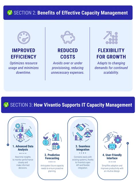 Image result for Technical Capacity Management Example Graphs