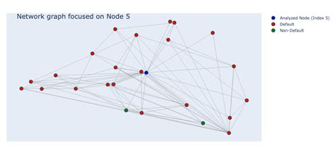 Image result for Credit Assignment Problem in Neural Networks