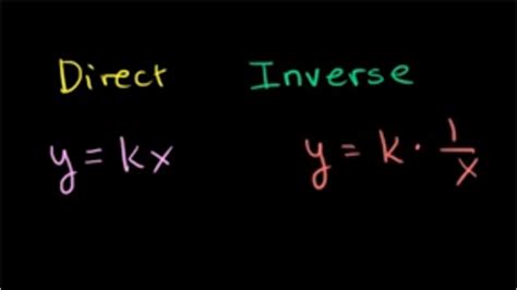 Image result for Direct Inverse Variation