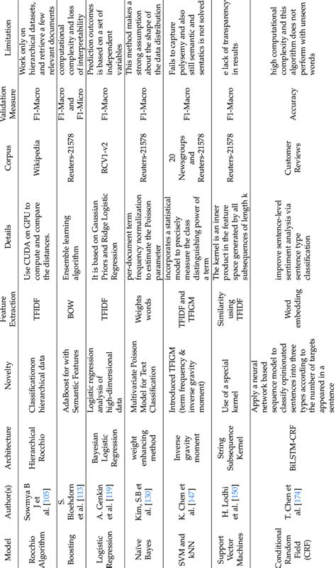 Image result for Text to Table Classification