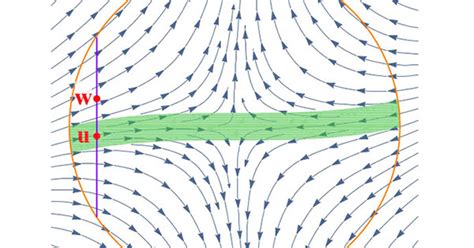 Image result for Machine Learning Optimal Space