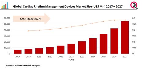 Afbeeldingsresultaten voor Cardiac Rhythm Management Devices