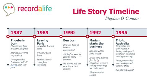 Toradh íomhá ar Personal Life Story Examples