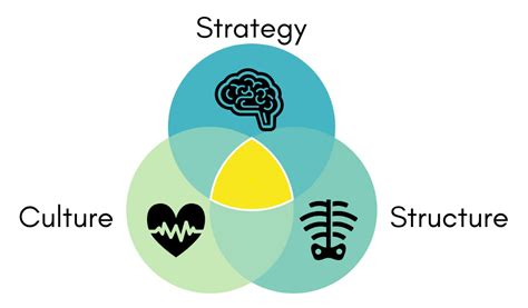 Image result for How to Build Up a Structure Options