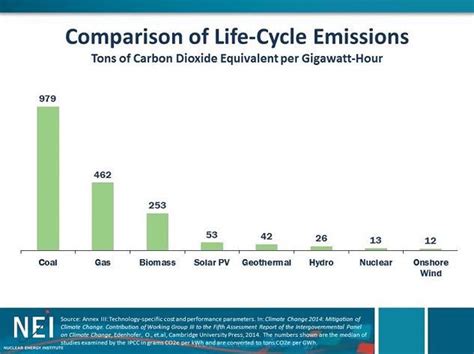 Afbeeldingsresultaten voor How to Draw Graph with Power