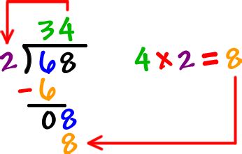 Image result for Division Algorithm Steps