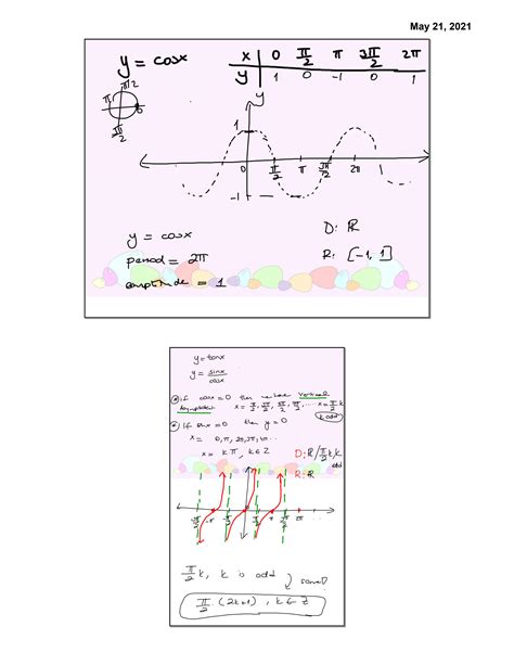 Basic Math Graphs Trigonometric に対する画像結果