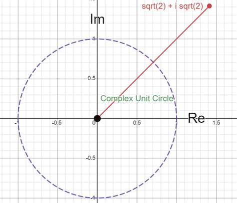 Image result for Rotate Complex Number