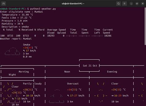 Toradh íomhá ar Temperature Prediction Python