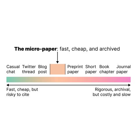 Image result for Sampling Paper for Micro