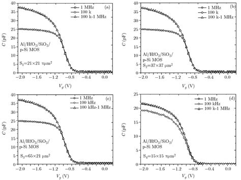 Image result for MOS Cap CV Curve