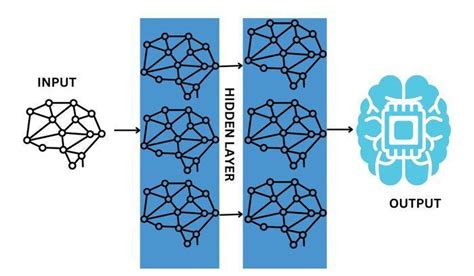 Image result for Graph Neural Network Telecom