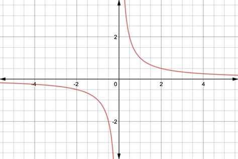 Afbeeldingsresultaten voor Math Graphican Problem
